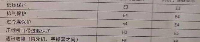 正安空调电话在哪里找